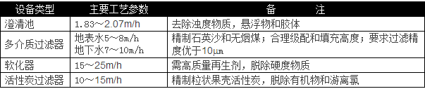 選用反滲透設備時需要考慮哪些因素？